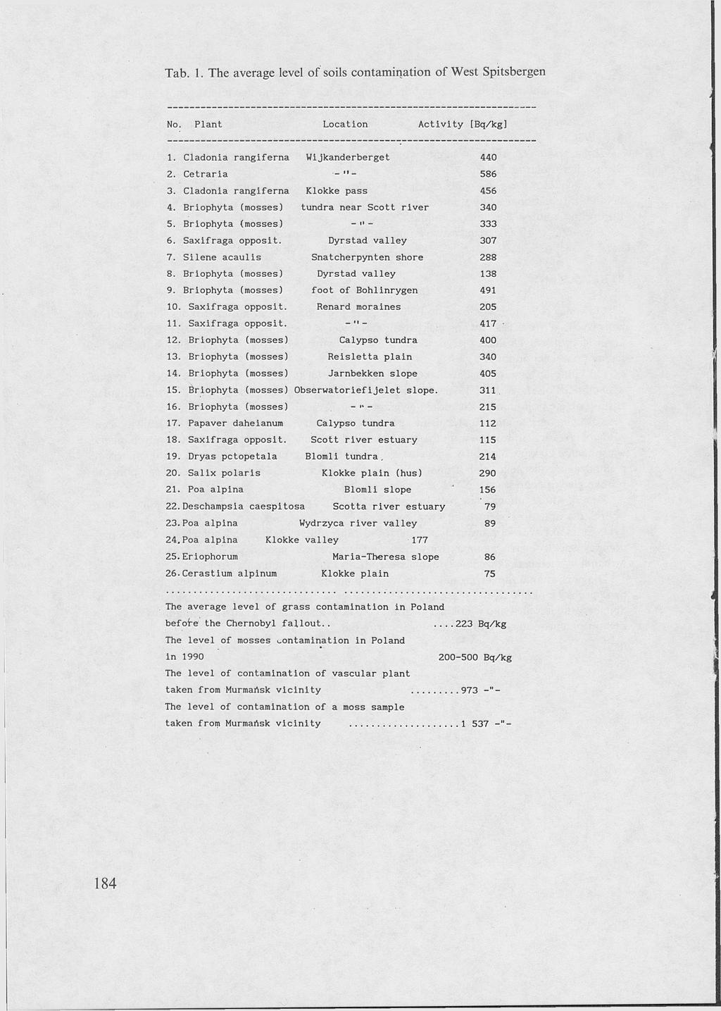 Tab. 1. The average level of soils contamination of West Spitsbergen No. Plant Location Activity [Bq/kg] 1. Ciadonia rangiferna Wijkanderberget 440 2. Cetraria 586 3.