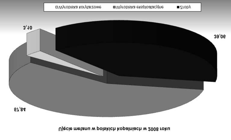Odmetanowanie w œcianie prowadzonej poprzecznie Doœwiadczenia polskiego górnictwa dotycz¹ce œcian poprzecznych eksploatowanych podpoziomowo pokazuj¹, e charakterystyczne dla tej odmiany systemów