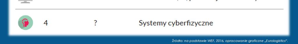 SYSTEMY CYBERFIZYCZNE SĄ PODSTAWĄ KONCEPCJI PRZEMYSŁ 4.