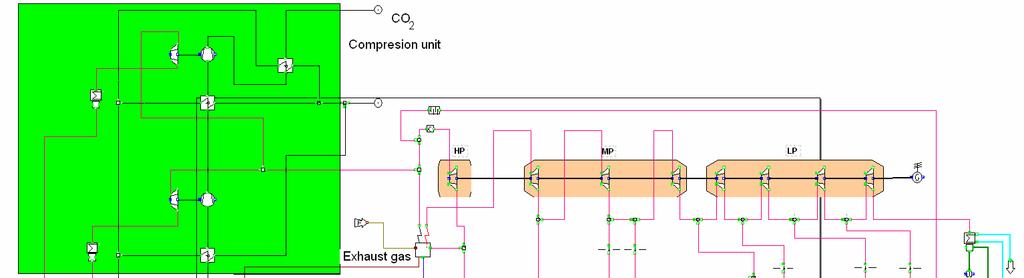 Referencyjny model bloku energetycznego z jednostką separacji CO 2 Jednostka sprężania 7 6 5 4 3 Para Jednostka separacji Czynnik chłodniczy Czynnik chłodniczy