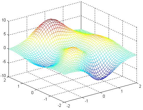 [x,y] = meshgrid(-3:1/8:3); z = peaks(x,y); surfl(x,y,z); shading interp axis([-3 3-3 3-8 8]) linspace(x1,x2) - funkcja generuje domyślnie 100 liczb z