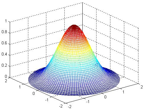 Podstawy Informatyki 5 Można zacząć następująco: t = linspace(0,2*pi); r = linspace(0,2,50); [T,R] = meshgrid(t,r);... Zad 2. Narysować wykres funkcji z =1+ x 2 + y 2, użyć funkcji surf(),contour().