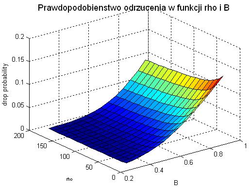 Podstawy Informatyki 6 odchylenie = 0.0156 a = 0.0135 b = 0.0156 Zad 5.