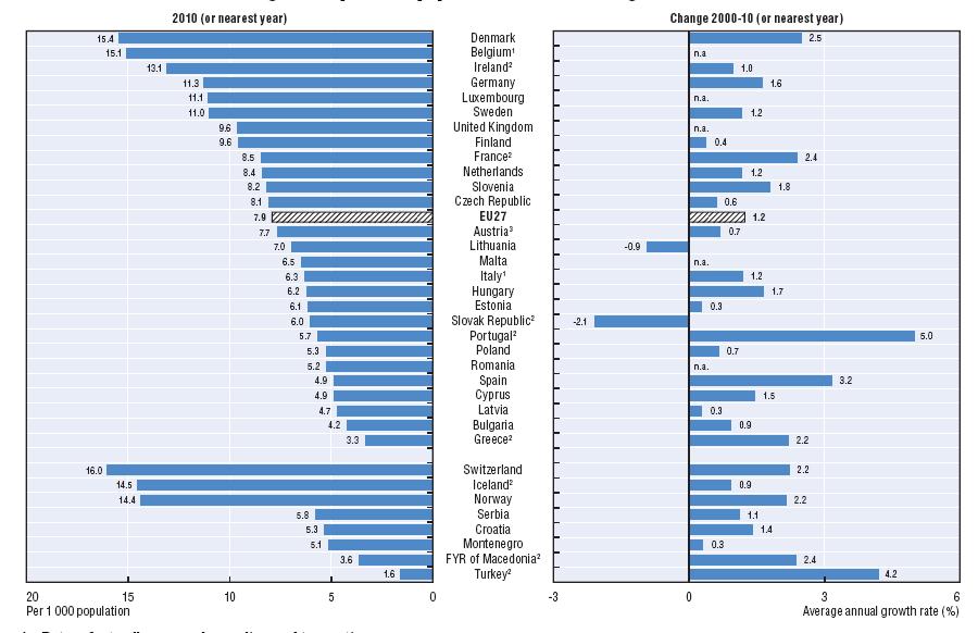 Pielęgniarki wykonujące zawód / 1 000