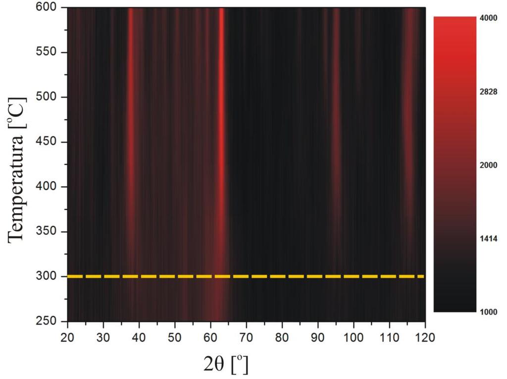 Rysunek 26. Neutronogramy przedstawione jako mapa mierzonych intensywności dyfrakcyjnych w funkcji temperatury dla fazy amorficznej stopu Ti 45 Zr 38 Ni 17.