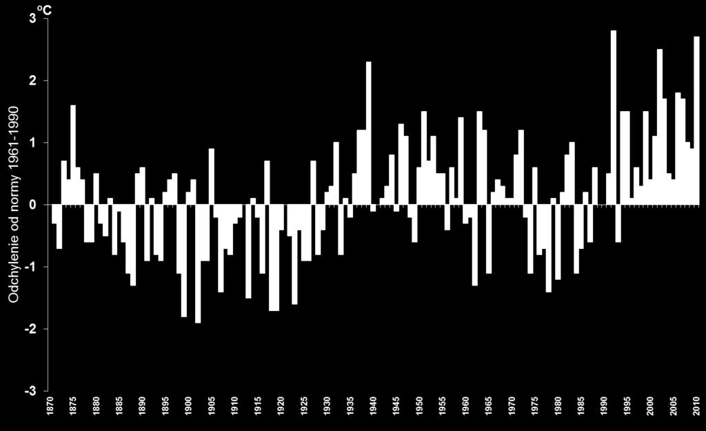 Puławach w latach 1871-2010 jest cieplej!