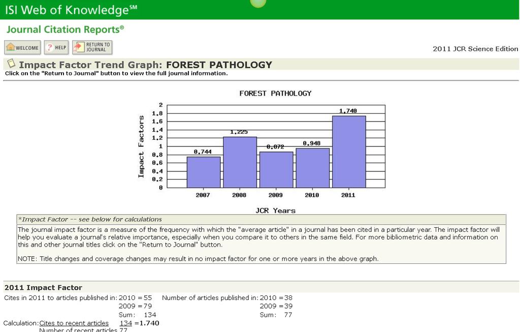 Journal Citation Reports