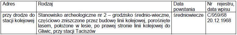 -zespół folwarczny w granicach ogrodzenia Uwaga Dwór w Chechle jako wpisany do rejestru zabytków zgodnie z obowiązującym prawem jest obiektem do bezwzględnego zachowania.