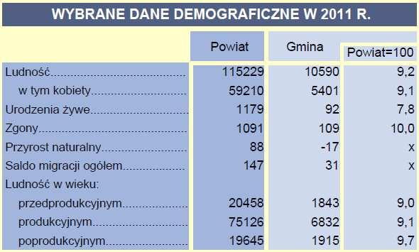 Łabędzka, Łany, Chechło, Widów, Poniszowice, Niekarmia, Niewiesze, Słupsko i Bycina. 4.8.