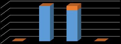 2.9 Populacja zdających egzaminy eksternistyczne w sesji zimowej 2017 r. Wnioski o dopuszczenie do egzaminów eksternistycznych z zakresu liceum ogólnokształcącego złożyło 31. osób.