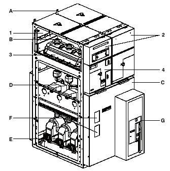 G: Płyta czołowa mechanizmu napędowego wyłącznika DM2: Pole z wyłącznikiem po prawej stronie 1. Przedział szyn zbiorczych 2. Przedział niskonapięciowy 3. Komora łączników: odłącznik liniowy 4.