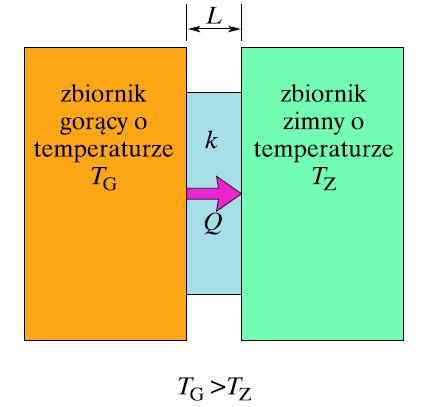 MECHANIZMY PRZEKAZYWANIA CIEPŁA