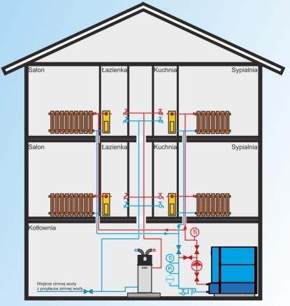 Wymiana pieca węglowego na elektryczny nie wymaga przeróbek instalacji co i cw w domu.