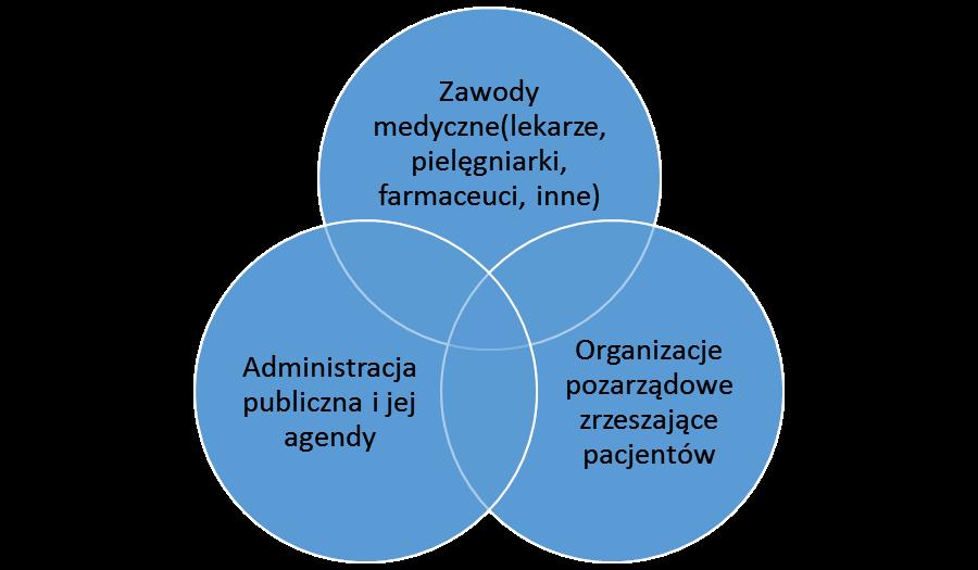 Razem dla