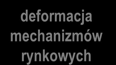 ZAGROŻENIA GOSPODARCZE -PROBLEMY deficyt i