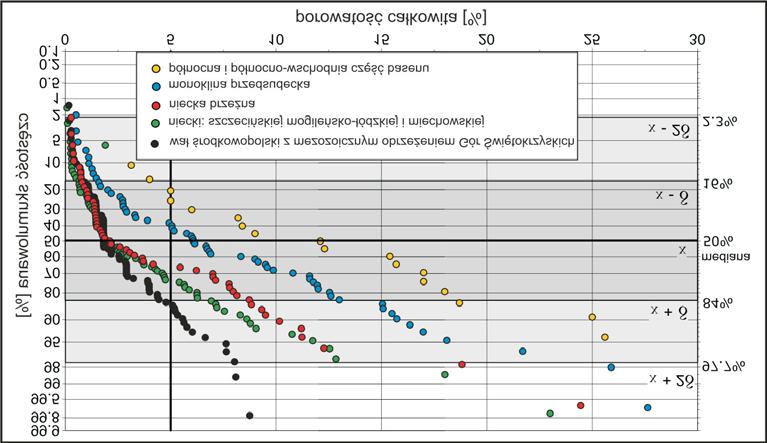 74 Gancarz 2015 / Gospodarka Surowcami Mineralnymi Mineral Resources Management 31(1), 65 80 Rys. 9.