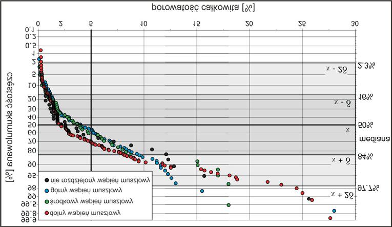 76 Gancarz 2015 / Gospodarka Surowcami Mineralnymi Mineral Resources Management 31(1), 65 80 Rys. 11.