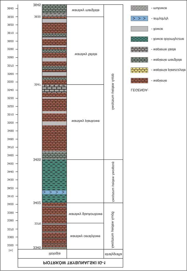 Gancarz 2015 / Gospodarka Surowcami Mineralnymi Mineral Resources Management 31(1), 65 80 67 (Senkowiczowa 1997).