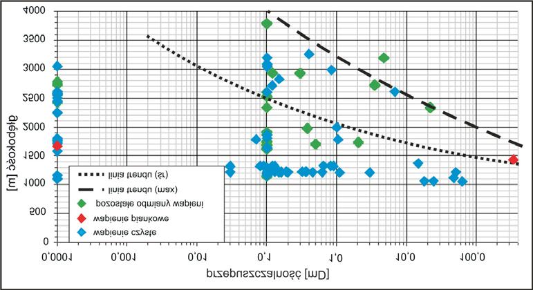 72 Gancarz 2015 / Gospodarka Surowcami Mineralnymi Mineral Resources Management 31(1), 65 80 Aby lepiej zobrazowaæ rozk³ad parametru przepuszczalnoœci w g³êbszych strefach zalegania utworów wapienia