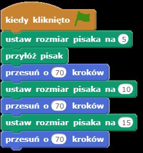 sali. Pozostałe dzieci podpowiadają szukającemu mówiąc