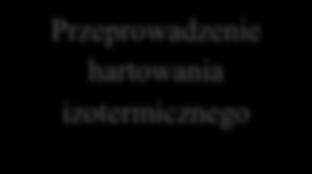 6. Metodyka badań Do badań wykorzystano próbki po hartowaniu na martenzyt, hartowaniu i odpuszczaniu, oraz ulepszaniu cieplnym, a następnie przeprowadzono proces hartowania z przystankiem