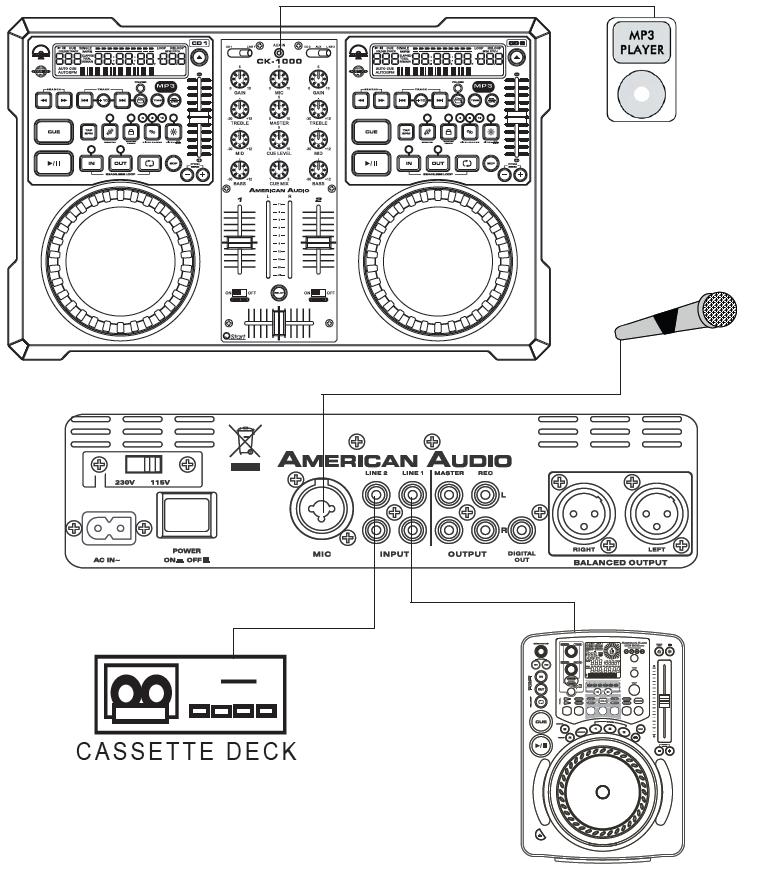 TYPOWE USTAWIENIA MIKSERA Ilustracja pokazuje typowe ustawienie DJ składające się z mikrofonu, odtwarzacza Mp3, odtwarzaczy CD i