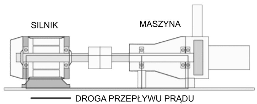 uruchomieniu lub remoncie maszyny.
