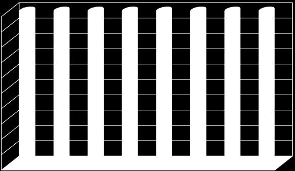 60,3 59,2 59,9 59,4 60,2 60,1 61,0 21,8 22,4 23,3 23,6 24,9 25,2 24,3 23,9 0,2 0,3 0,2 100% 90% 80% 70% 60% 50% 40% 30% 20% 10% 0% 21.05 28.05 4.06 11.06 18.06 25.06 2.07 9.