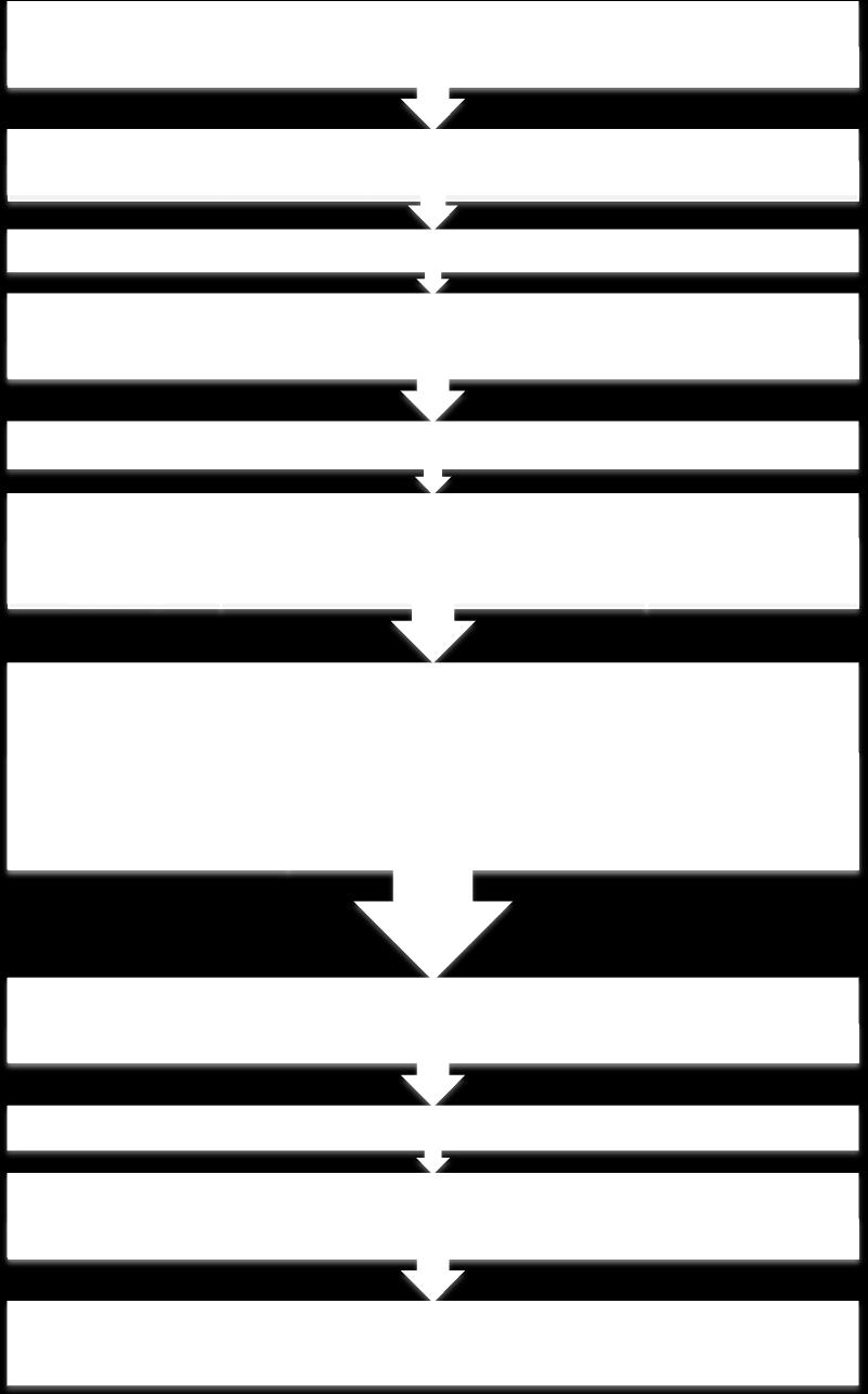 Środkowopomorską Grupę