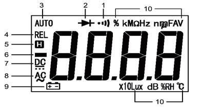 Wyświetlacz LCD OBSŁUGA WSTĘP DO OBSŁUGI Zastosowanie trybu względnego (Relative Mode) Tryb względny do dyspozycji jest we wszystkich funkcjach oprócz funkcji częstotliwości i cyklu roboczego.