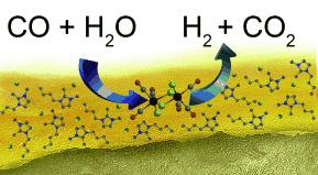 Au nanocząstki - Utlenianie CO ogniwa paliwowe zasilane