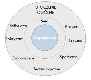 OTOCZENIE