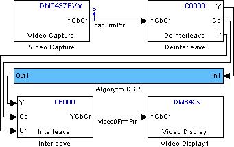 D. Jackowski, T. Marciniak, A. Dąbrowski wyposażonych w procesor DSP firmy TI [6]. Dostosowanie struktury Segmentation do działania z modułem DM6437 EVM pokazano na rys.