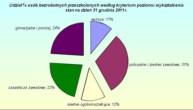 e/ kryterium przynależności do grupy szczególnego ryzyka: kategorie wyszczególnione według art.