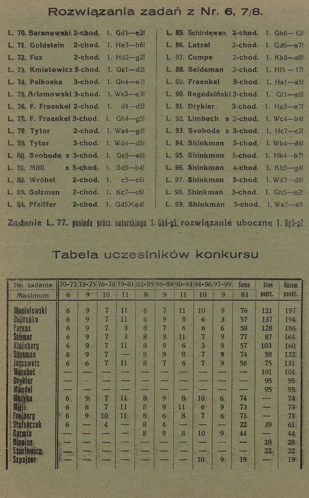 Rozwiązania zadań z Nr. 6, 7/8. L. 70. B a r a n o w s k i 2 -c h o d. 1. Gdl -e2! L. 85. Schirdew an 2 -c h o d. 1. Gb6- f2l L. 71 G o ld s te in 2 -c h o d. 1. He3 -h6l L. 86. L a tz e l 2 -c h o d.