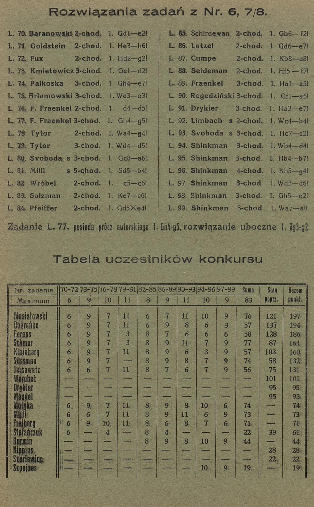 Rozwiązania zadań z Nr. 6, 7/8. L. 70. B a r a n o w s k i 2 -c h o d. 1. Gdl -e2! L. 85. Schirdew an 2 -c h o d. 1. Gb6- f2l L. 71 G o ld s te in 2 -c h o d. 1. He3 -h6l L. 86. L a tz e l 2 -c h o d.