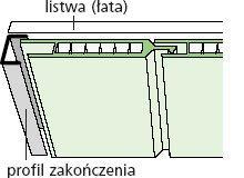 Ile listew przyściennych z polichlorku winylu należy zakupić do wykończenia posadzki w pomieszczeniu 6,0 x 4,5 m z otworem drzwiowym o szerokości 1,0 m, jeżeli norma zużycia