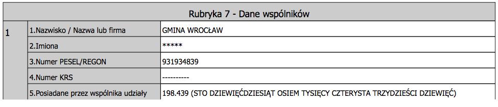 Wydruk KRS z systemu teleinformatycznego Informacje odnośnie