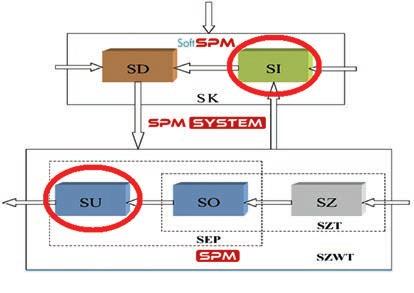 Rys. 4. Budowa systemu eksploatacji pomp i jego otoczenia [5] Rys. 5. Klasyfikacja stanów technicznych w diagnostyce urządzeń [5] Rys. 6. Cyfrowe urządzenie diagnostyczne [5] Rys. 7.
