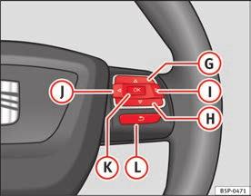 Przyciski sterujące umieszczone na kole kierownicy 99 System radioodbiornika z nawigacją Wersja z audio + telefon na kole kierownicy - przyciski sterujące funkcjami Rys.