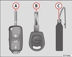 Otwieranie i zamykanie samochodu 109 Kluczyki Zestaw kluczyków Zestaw kluczyków zawiera pilota, kluczyk bez pilota i plastikową przywieszkę klucza*. Rys.