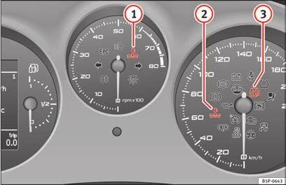 82 Kokpit Pozycja Symbol 24 25 Znaczenie lampek sygnalizacyjnych i ostrzegawczych Jeśli miga: działa układ stabilizacji toru jazdy (ESC) lub system kontroli trakcji ASR Jeżeli poniższa nie gaśnie: