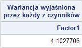 Metoda Głównych Składowych Zmodyfikowane podejście- rozwiązanie głównych składowych Przykład1-metoda głównych składowych Metoda największej wiarygodności Przykład2 Przykład1-metoda największej