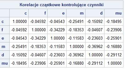 Metoda Głównych Składowych Zmodyfikowane podejście- rozwiązanie głównych składowych Przykład1-metoda