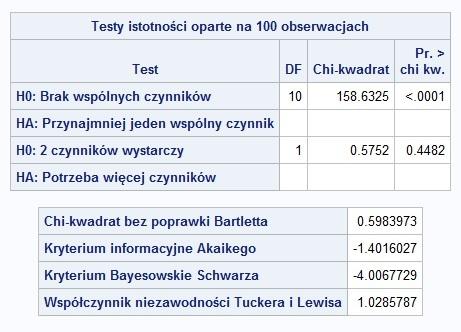 Metoda Głównych Składowych Zmodyfikowane podejście- rozwiązanie głównych składowych Przykład1-metoda głównych składowych Metoda największej wiarygodności Przykład2 Przykład1-metoda