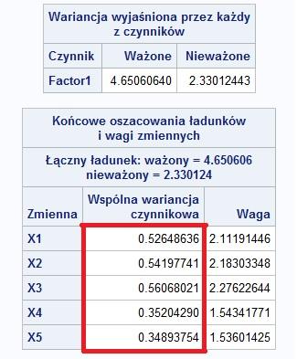 Model 1- czynnikowy Metoda Głównych Składowych Zmodyfikowane podejście- rozwiązanie głównych składowych