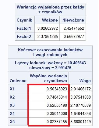 Model 2- czynnikowy Metoda Głównych Składowych Zmodyfikowane podejście- rozwiązanie głównych składowych Przykład1-metoda głównych składowych Metoda największej wiarygodności