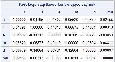 głównych składowych Metoda największej