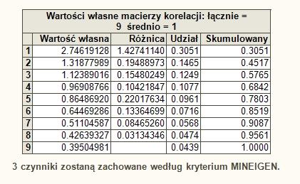 Założenia i cel rotacji czynników