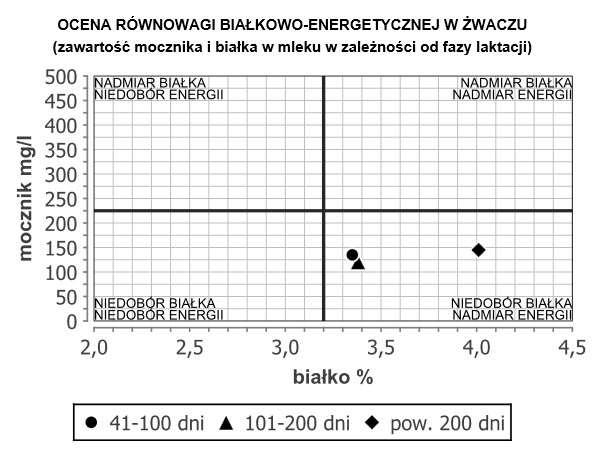 Wyniki oceny użytkowości w zarządzaniu